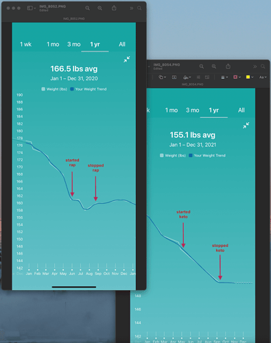 weightLossChart