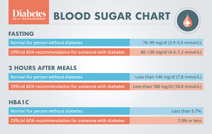 Blood-Sugar-Chart