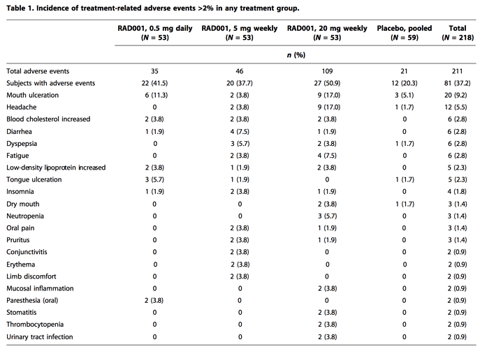 table-1-mannick-et-al-2014