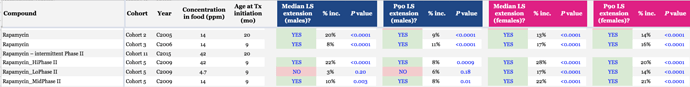 RapaITPStudyResultsSummary