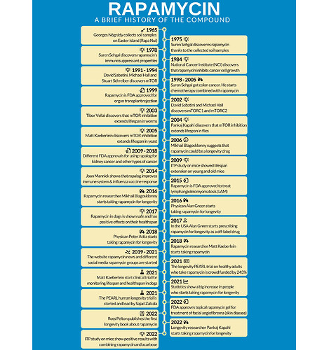 RapaHistoryInfographic1800w