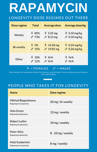 Rapamycin infographics