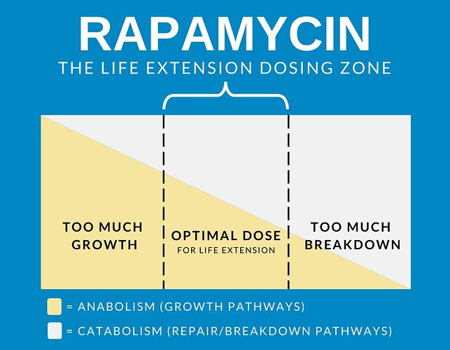 RapDosing