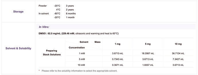 17AlphaEstradiolStorage