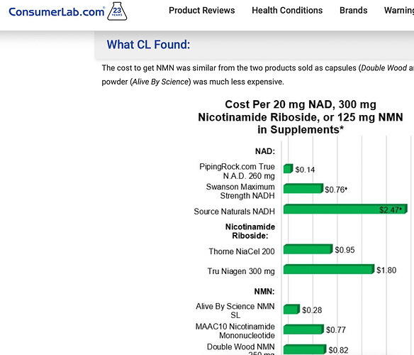 ConsumerLabNMNsummary