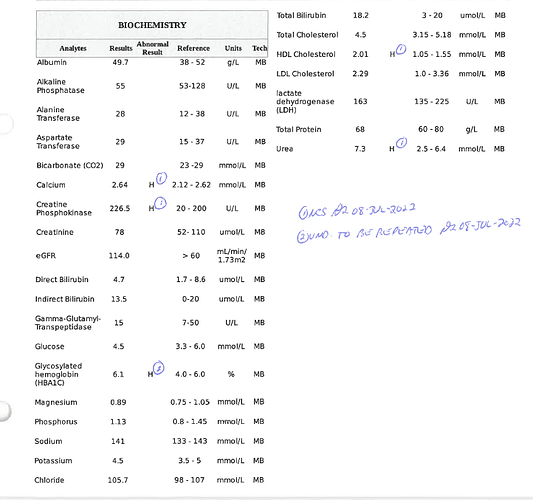 Lab results