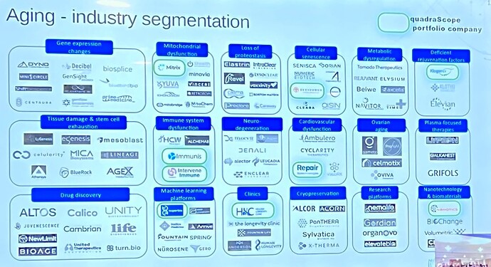 LongevityIndustryV2