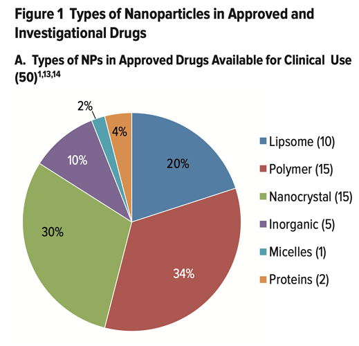 NanoDrugs