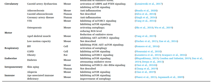 RapamycinOrganAging2