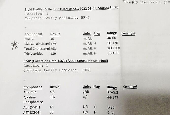 Lipids LDL-C April 21, 2022