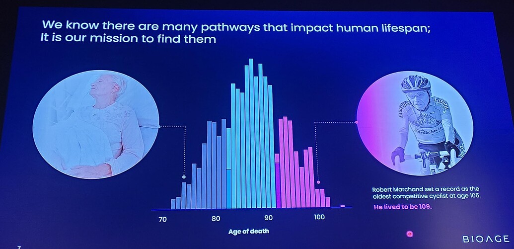 BioAge Results for Phase 1b Clinical Trial on Anti Muscle-Aging Drug ...