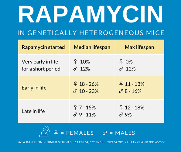 Longevity mices (3)