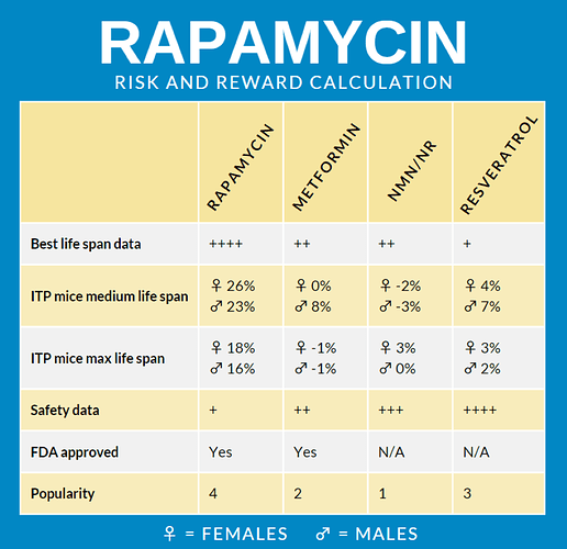 risk-benefit-calculation