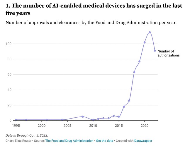 AIMedical