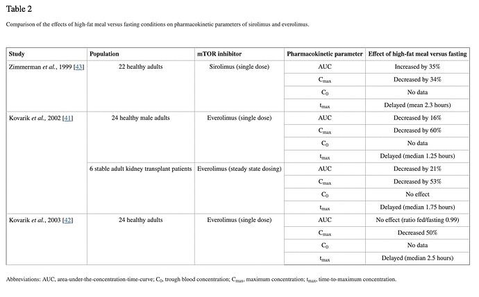 EverolimusFatMeal