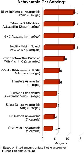 astaxanthin-per-serving-2022