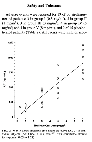 BloodSirolimusLevelsRange