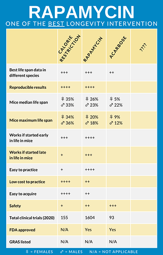 4 best interventions v1 (4)