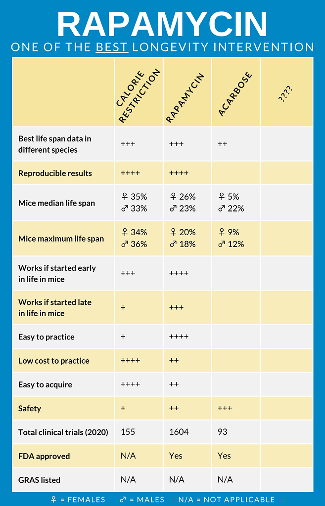 Rapamycin Infographics by Krister Kauppi - Rapamycin Longevity News