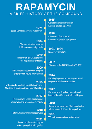 Rapamycin timeline v1 (2)