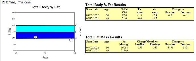 DEXA BF