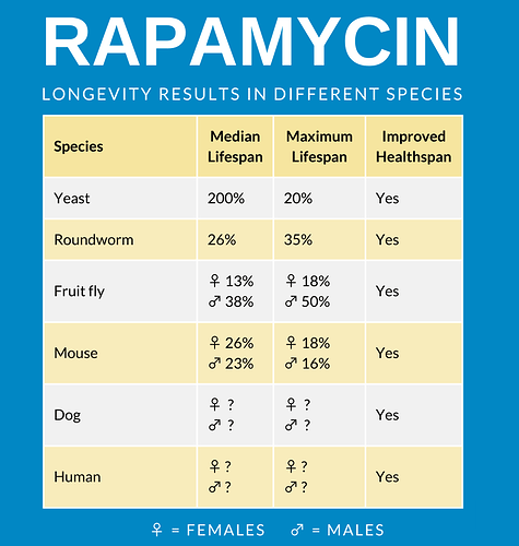 Rapamycin species V2