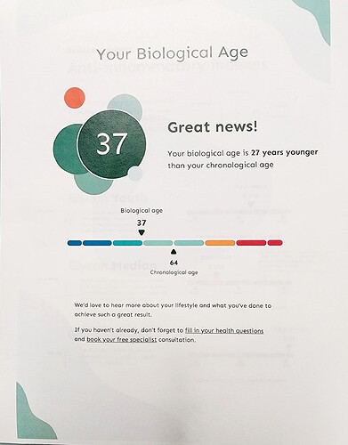 GlycanAge results