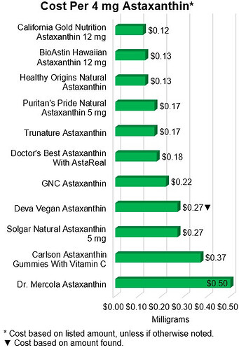 cost-per-4-mg-astaxanthin-2022