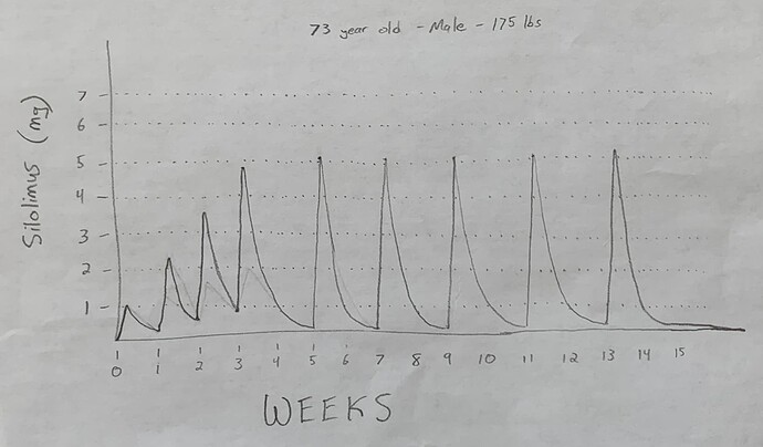 Rapamycin_Graph.PNG