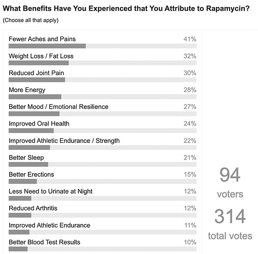 SurveyResults