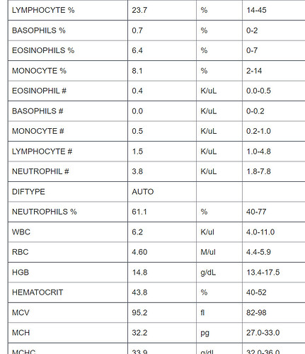 bloodwork2