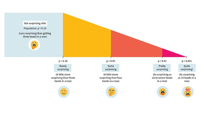 Methods Glossary Graphic P-values_01