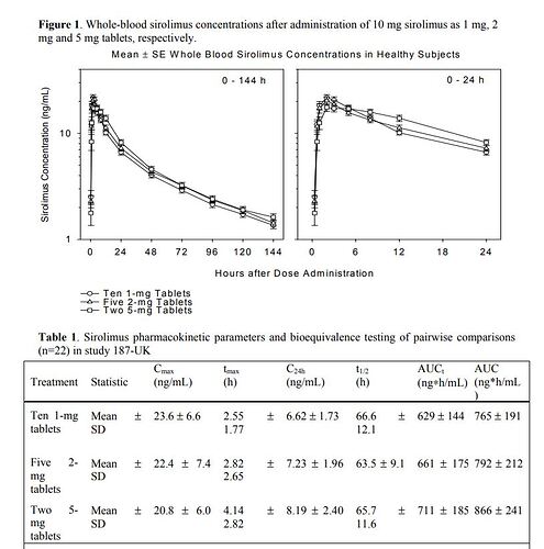 Sirolimus tablet pharmacokinetics