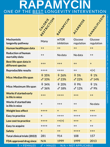 4 best interventions v1 (10)