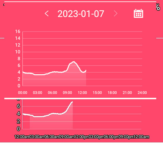 chartsmerged