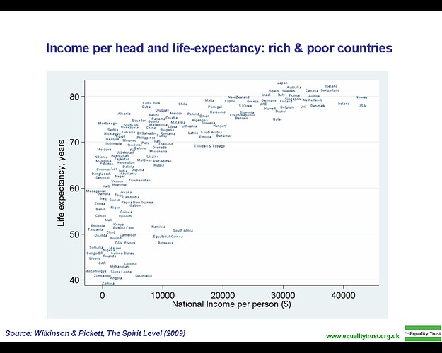 Income_per_head_and_life-expectancy-rich&_poor_countries-2