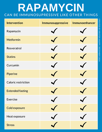 Immunosuppression V1 (3)