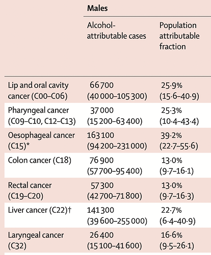MaleCancerAlcohol