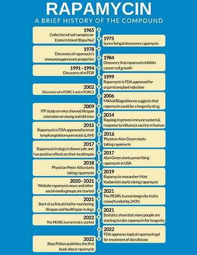 Rapamycin timeline v2 (4)