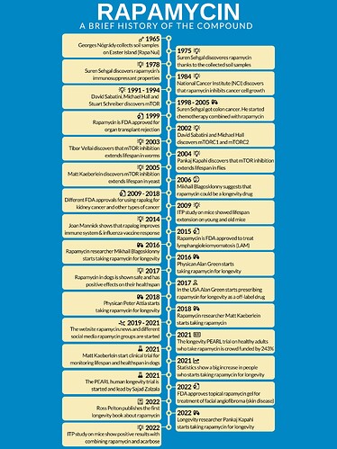 Rapamycin timeline v3 (3)