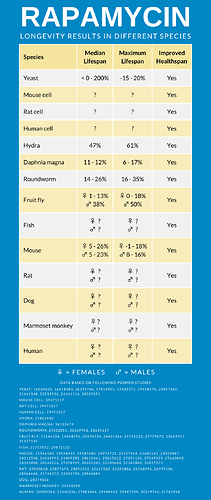 Rapamycin species V2 (3)