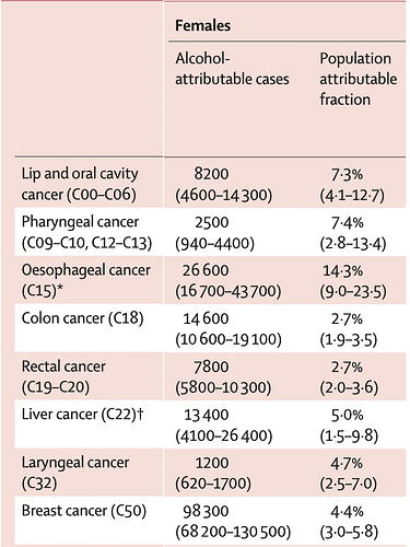 FemaleCancer