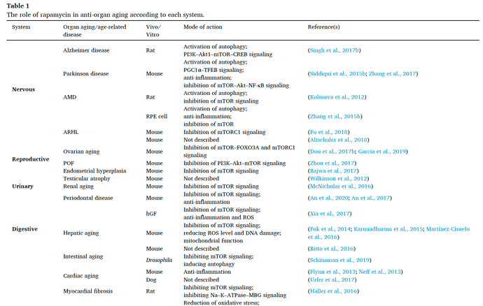 RapamycinOrganAging1