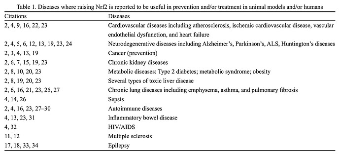 NRF2Benefits