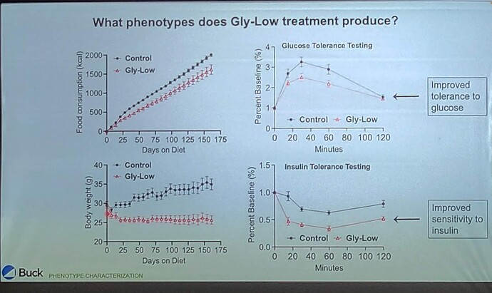 GlyLowPhenotypes