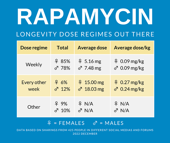 Longevity dose regime V2 (3)