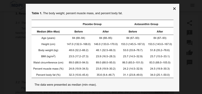 Screenshot 2022-11-10 at 10-36-48 Impacts of Astaxanthin Supplementation on Walking Capacity by Reducing Oxidative Stress in Nursing Home Residents