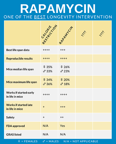 4 best interventions v1 (1)