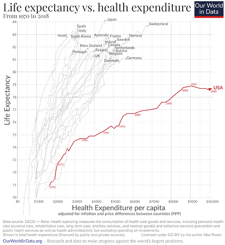 LE-vs-Health-Exp-2020-version