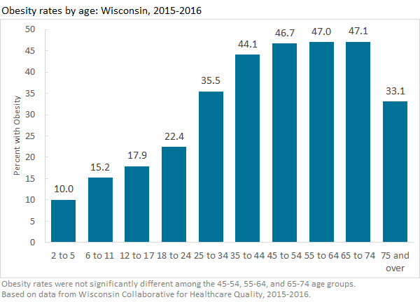 Age+Group+Bar+Chart